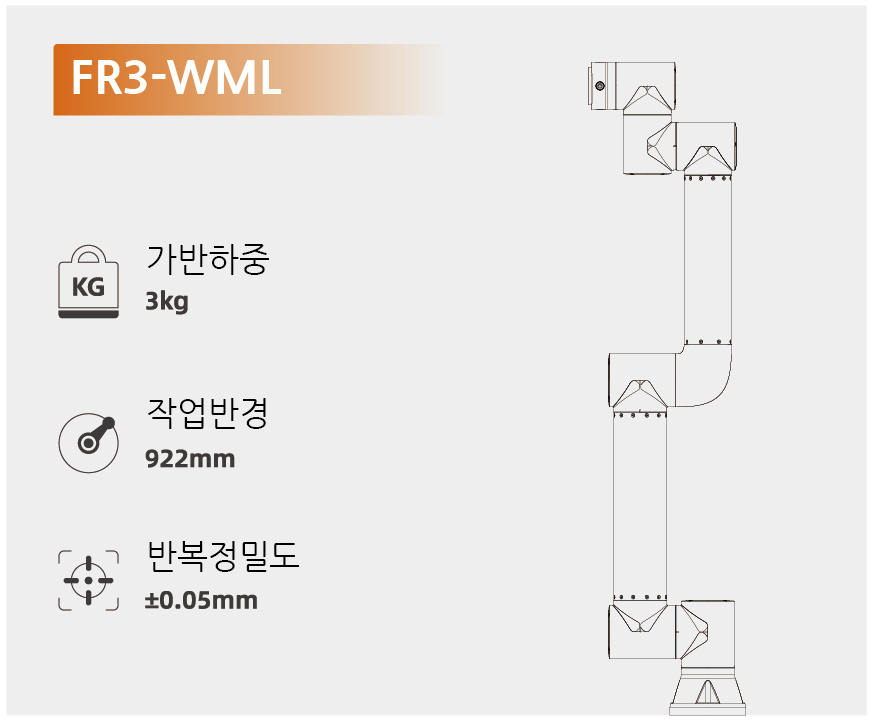웰딩넷 용접자동화를 위한 협동로봇 시리즈 FR3-WML