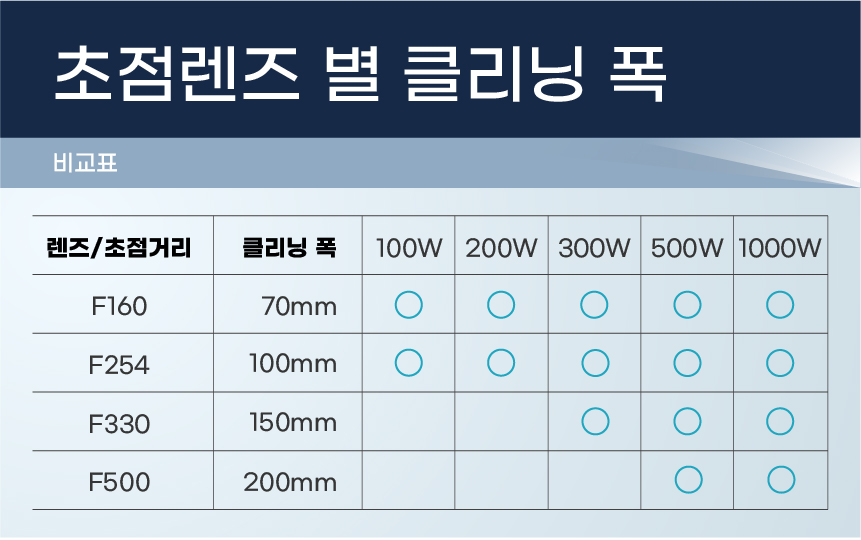 웰딩넷 300W 펄스 레이저 클리너ㆍ녹제거기 WN-300PCLW