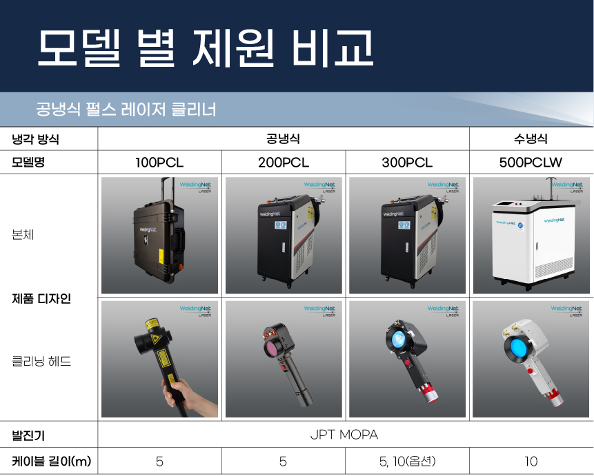 웰딩넷 200W (다목적) 펄스 레이저 클리너 WN-200PCL