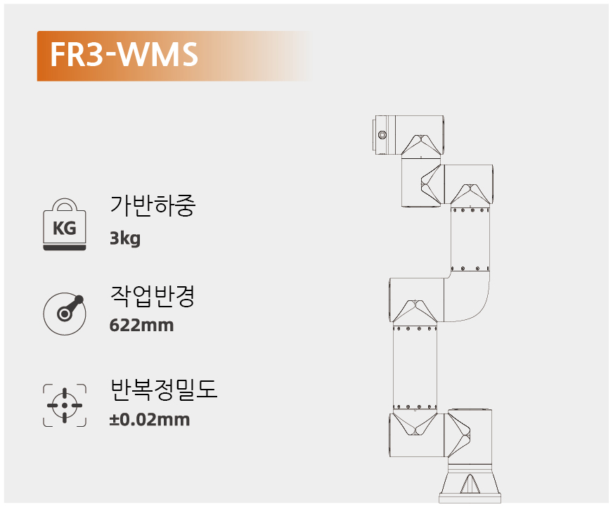 웰딩넷 용접자동화를 위한 협동로봇 시리즈 FR3-WMS