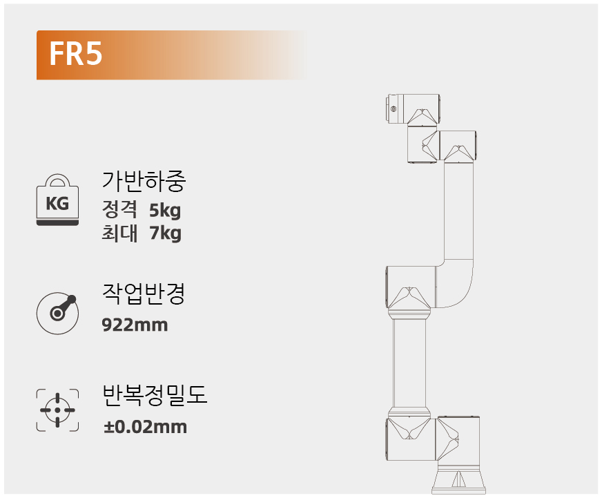 웰딩넷 용접자동화를 위한 협동로봇 시리즈 FR5