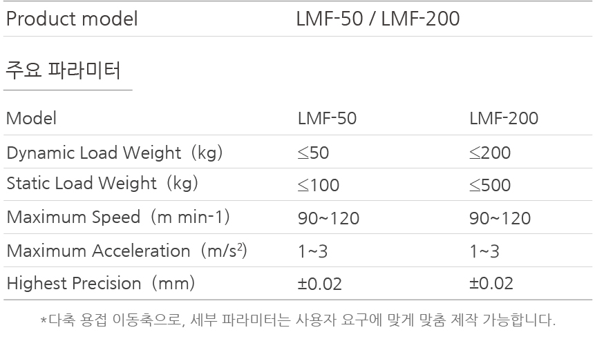 대형 공작물 용접을 위한 레일 이동식(리이어 트랙) 용접 솔루션