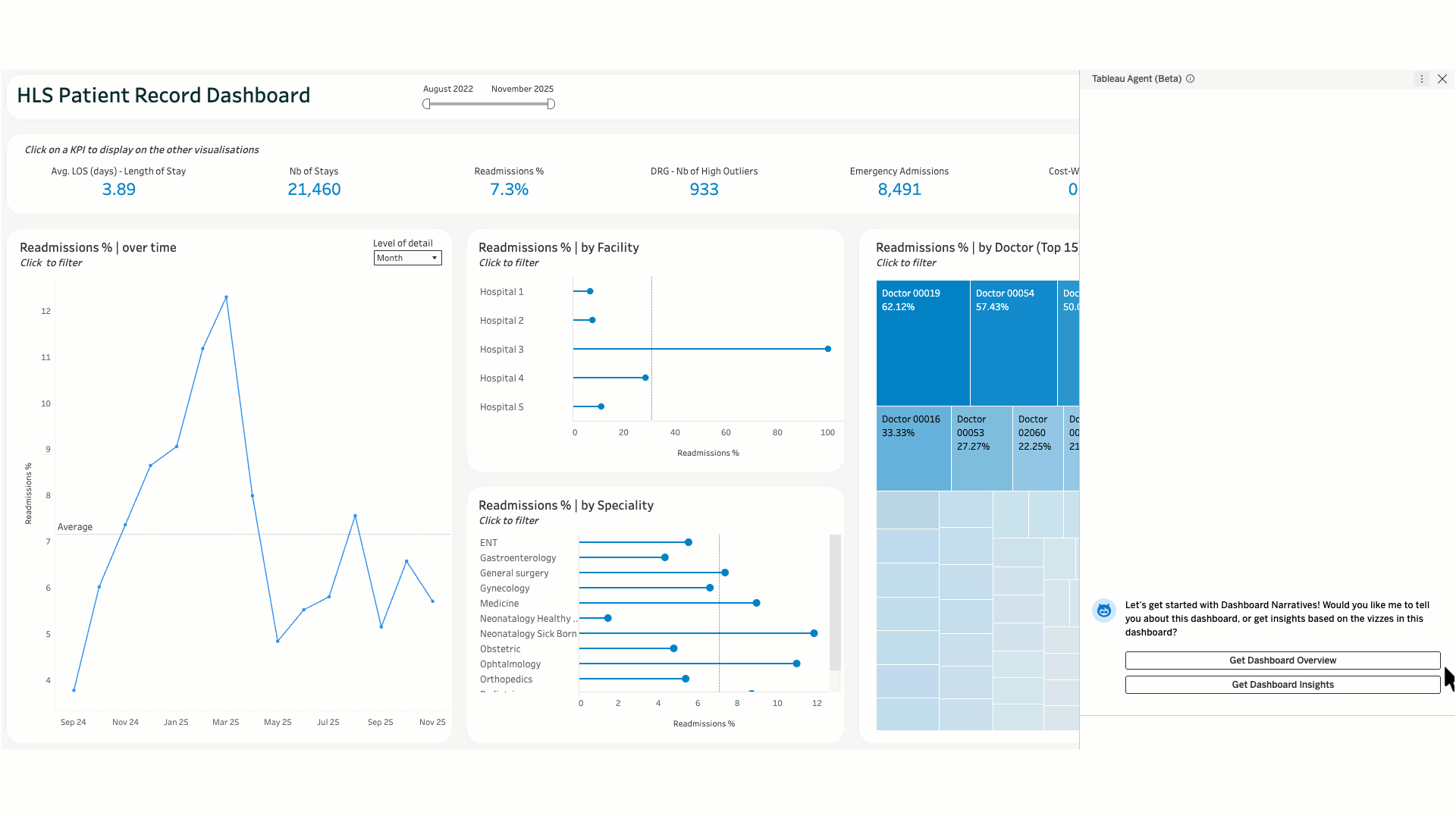 4.Dashboard-Narratives-December-Pull.gif