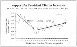 clinton