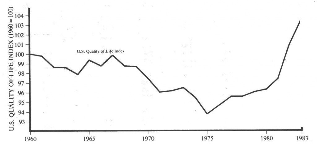 US index