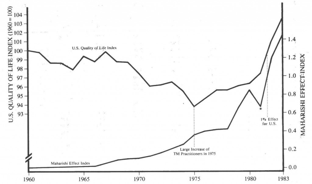 US index - ME index