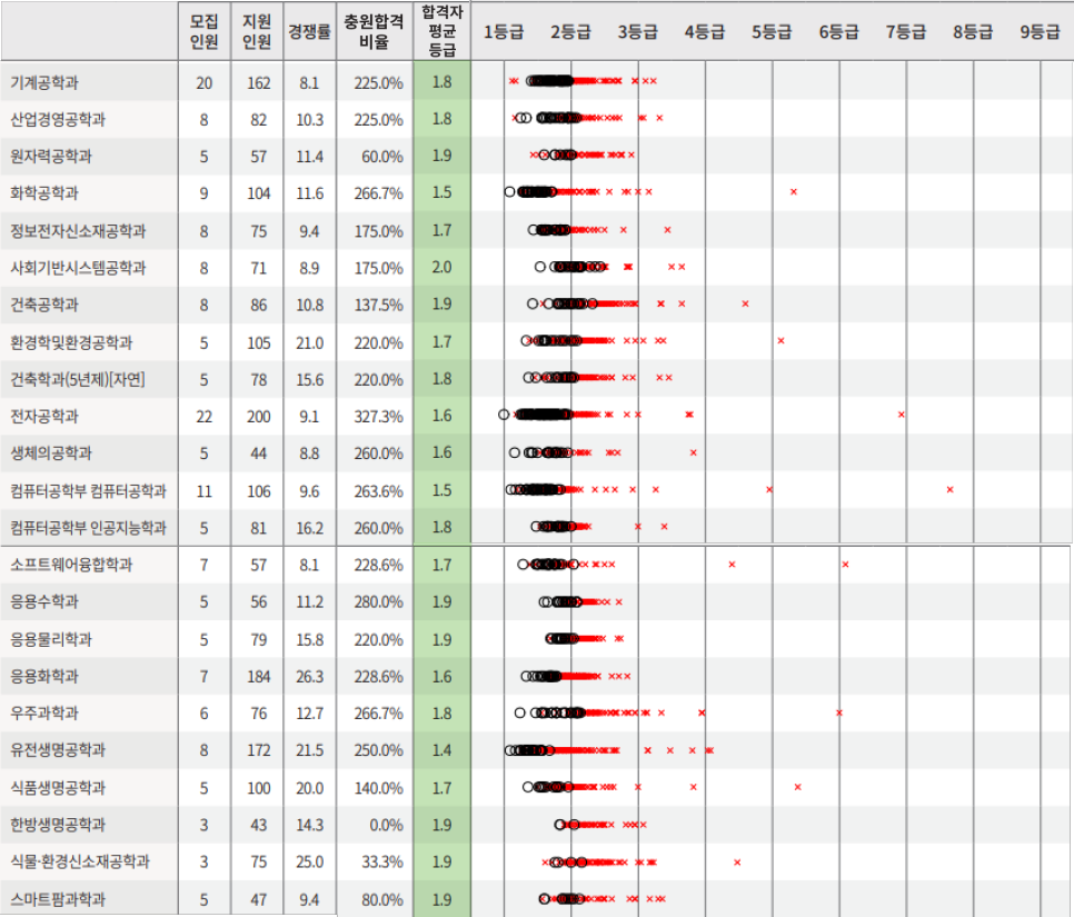 경희대 국제캠퍼스 수시 입결, 지금 확인하세요! CTR 100% 보장 경희대 국제캠퍼스 수시 입결, 지금 확인하세요! Ctr 100% 보장