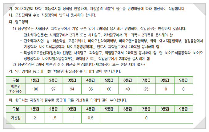 2022 성신여대 정시등급 성신여자대학교 수능등급 백분위 입시결과 입결 미술대학 산업디자인 공예과 미대입시 입시미술