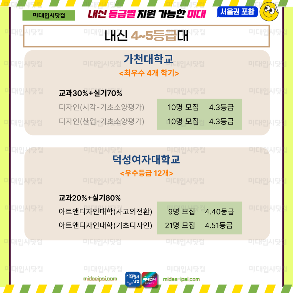 미대수시등급] 미대내신 등급별 지원 가능한 미대 - 디자인과 서울권/지거국 : 2,3,4,5등급 미대 : 미대입시 입시미술 설명회 컨설팅