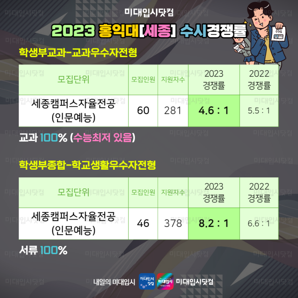 2023 미대수시 경쟁률 - 서울대 홍익대 국민대 이화여대 경쟁률 - 2개년 비교(2023, 2022) 미술대학 입시정보 : 미대입시  입시미술 설명회 컨설팅