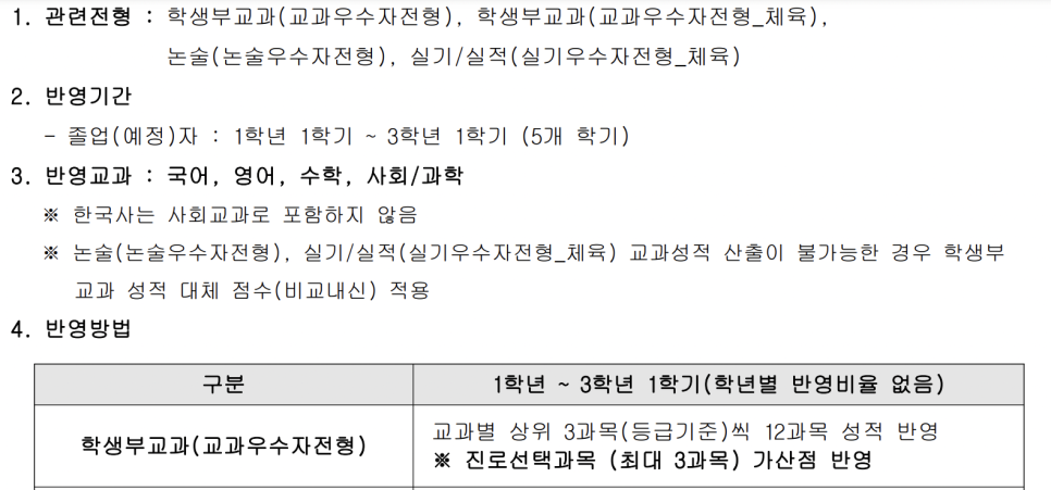 2023 서울여대 수시등급 -서울여자대학교 미대 내신등급 3등급미대 수능최저 경쟁률 입시결과 입결 현대미술 공예 산업 시각 첨단미디어 디자인 : 미대입시 입시미술 설명회 컨설팅 2023 서울여대 수시등급 -서울여자대학교 미대 내신등급 3등급미대 수능최저 경쟁률 입시결과 입결 현대미술 공예 산업 시각 첨단미디어 디자인 : 미대입시 입시미술 설명회 컨설팅