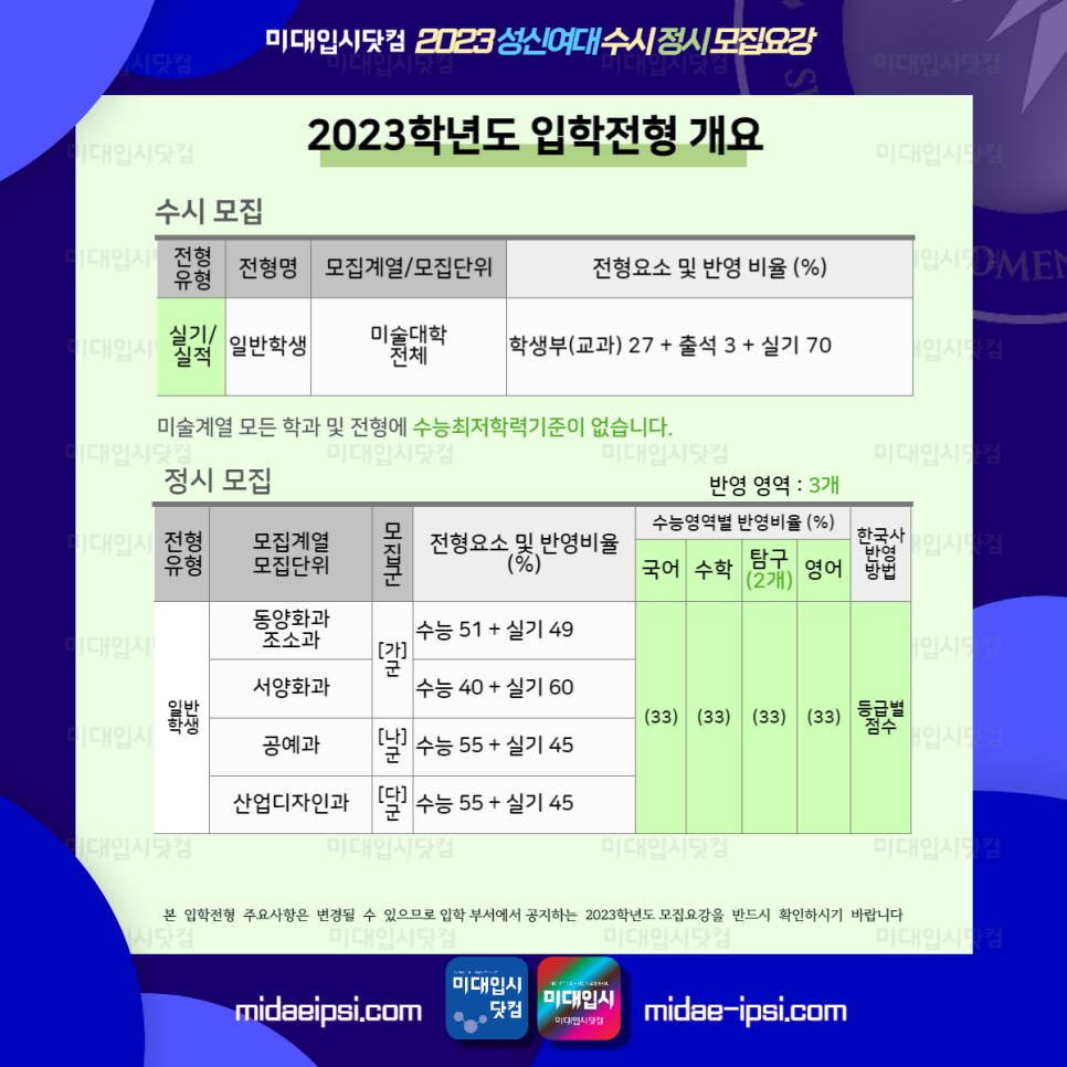 2023 성신여대 미대 수시 정시 모집요강 수능 실기주제 입시미술 성신여자대학교 미대입시정보 미대입시 입시미술 설명회 컨설팅