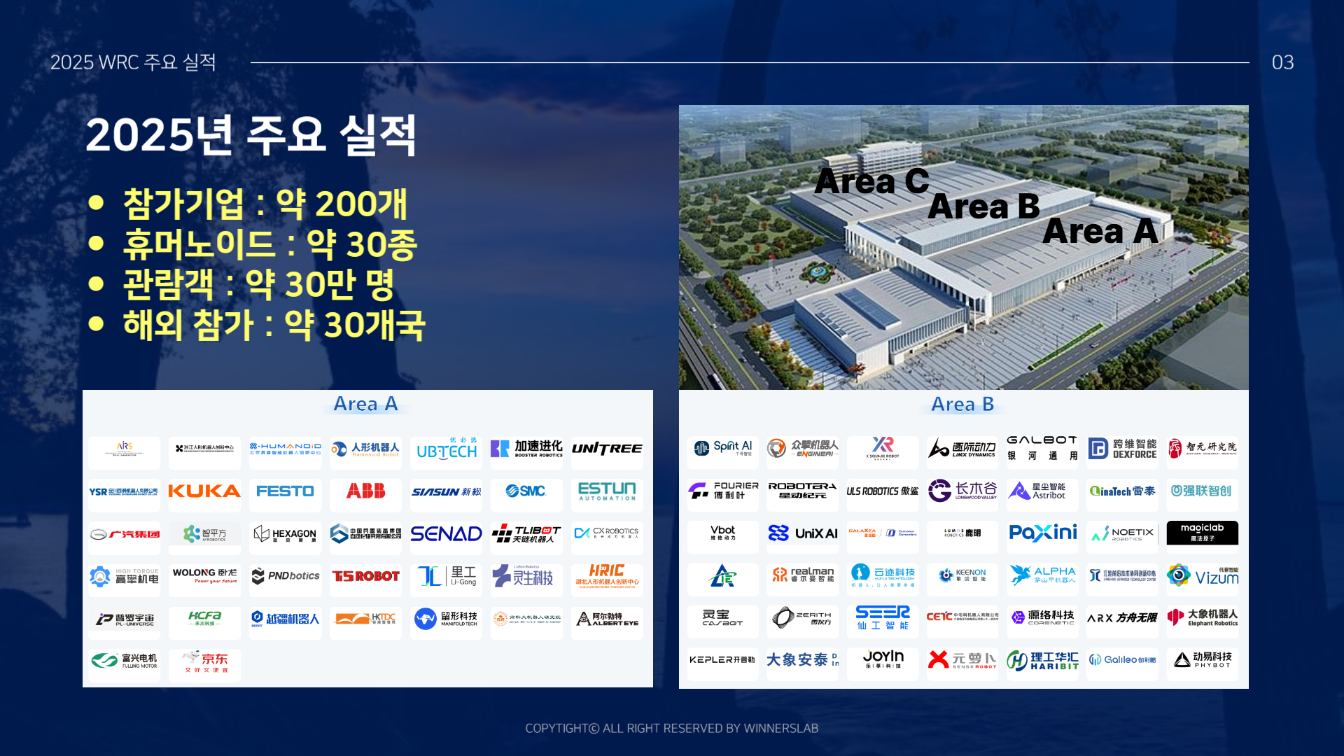 2026 WRC 베이징 전시회 참관 + 중국 로봇 기업 방문 (2박 3일)