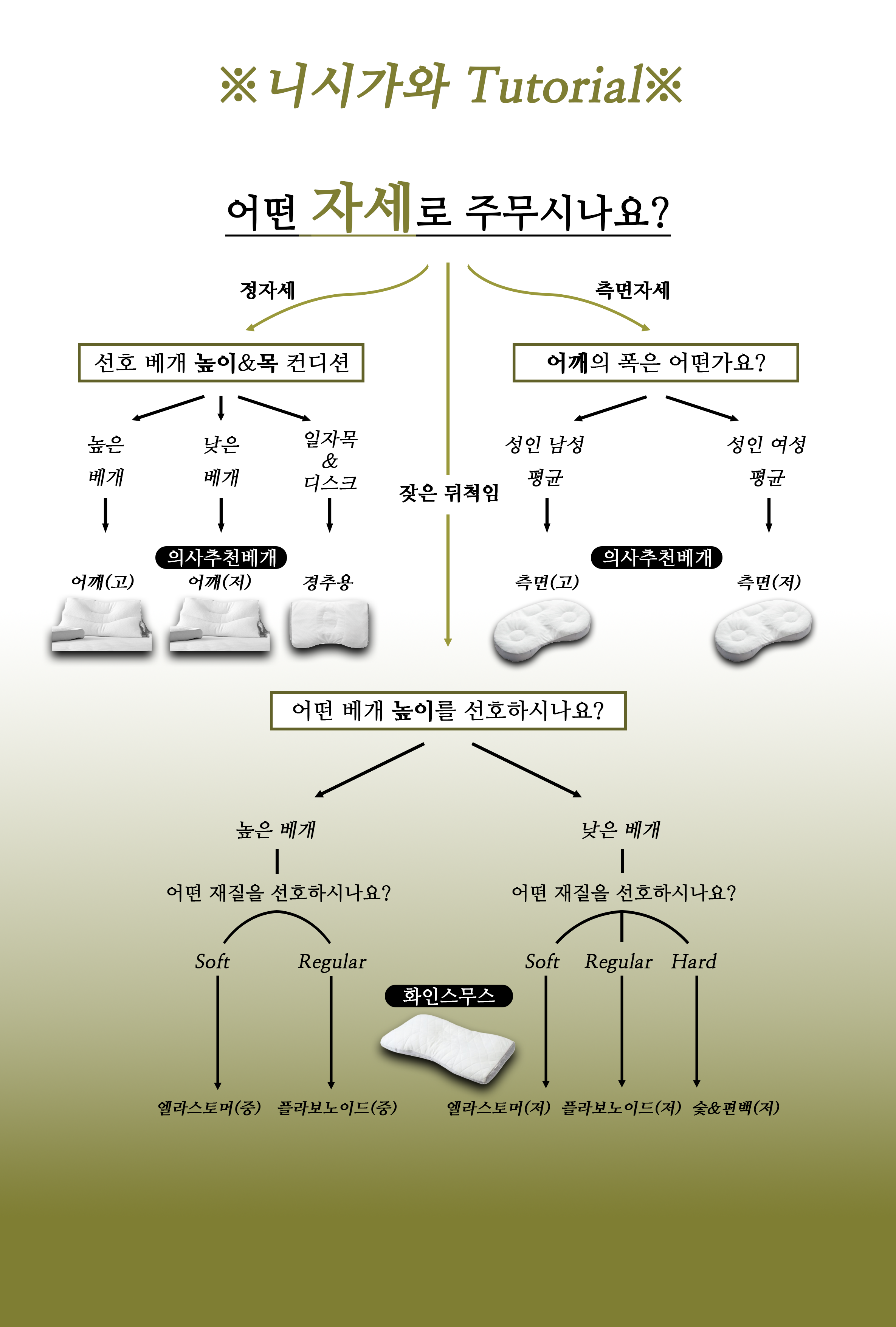 화인스무스 베개 (엘라스토머)