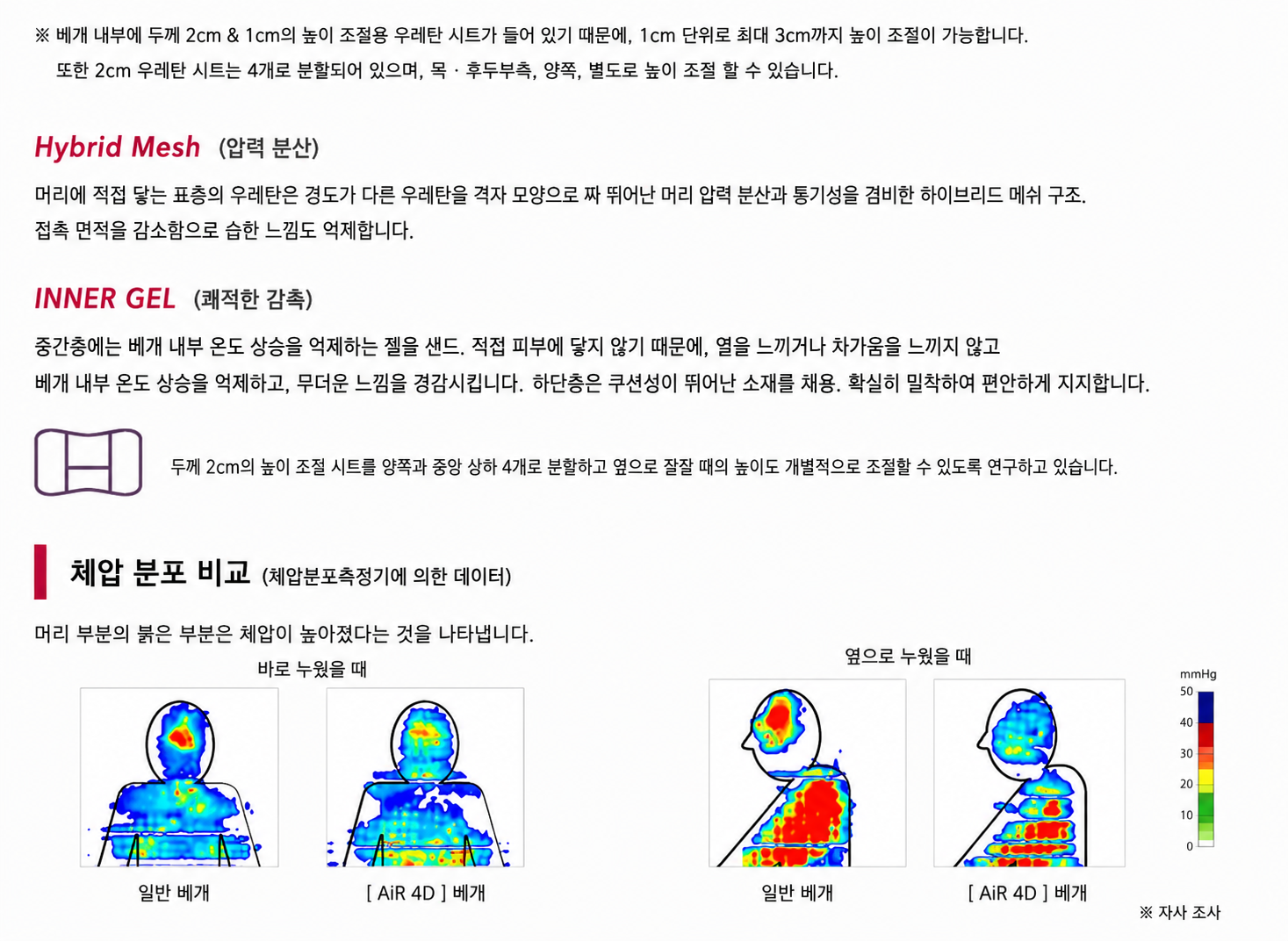 니시가와 AIR 4D(High)