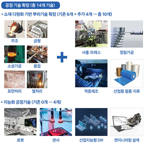국가뿌리산업진흥센터 누리집 갈무리