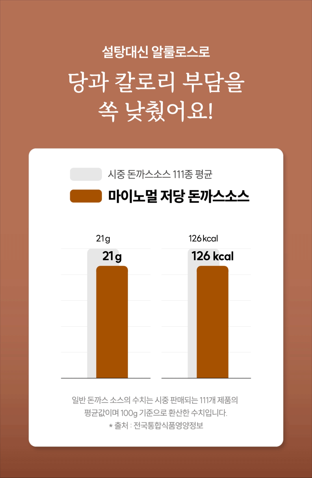 마이노멀 저당 돈까스소스