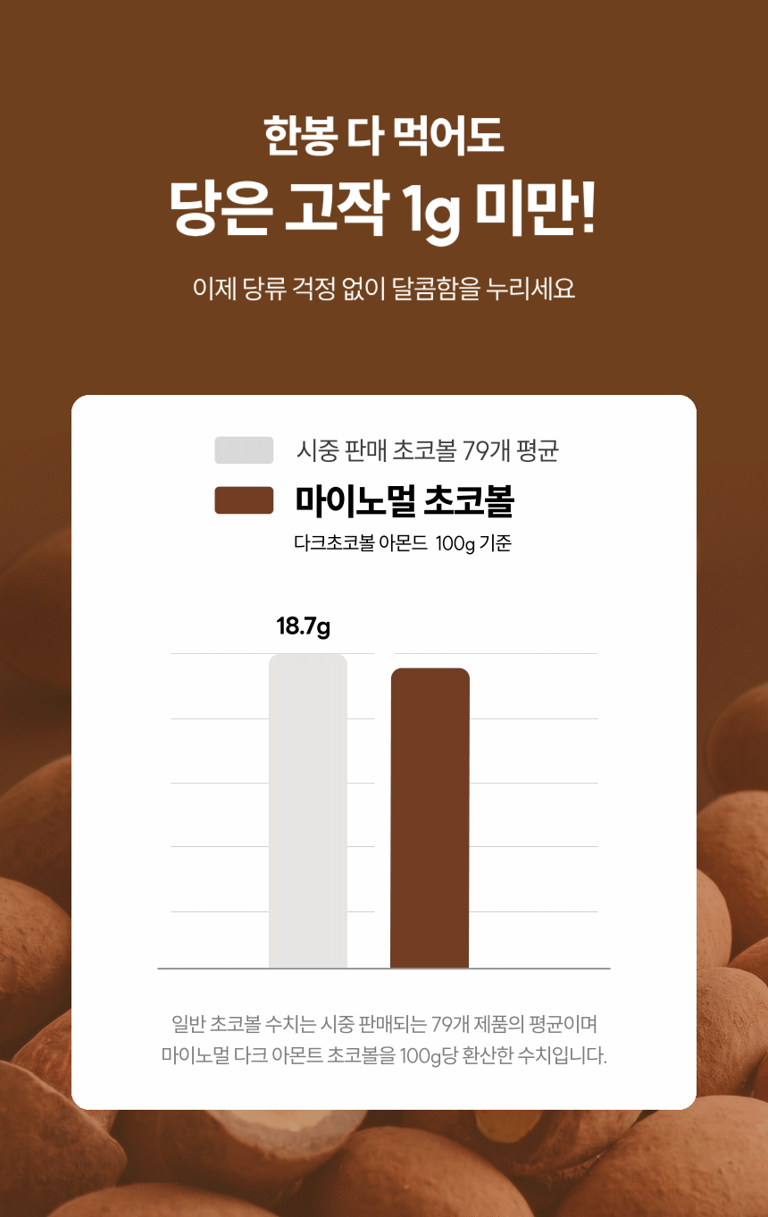 마이노멀 저당 말차초코볼 아몬드 5봉입