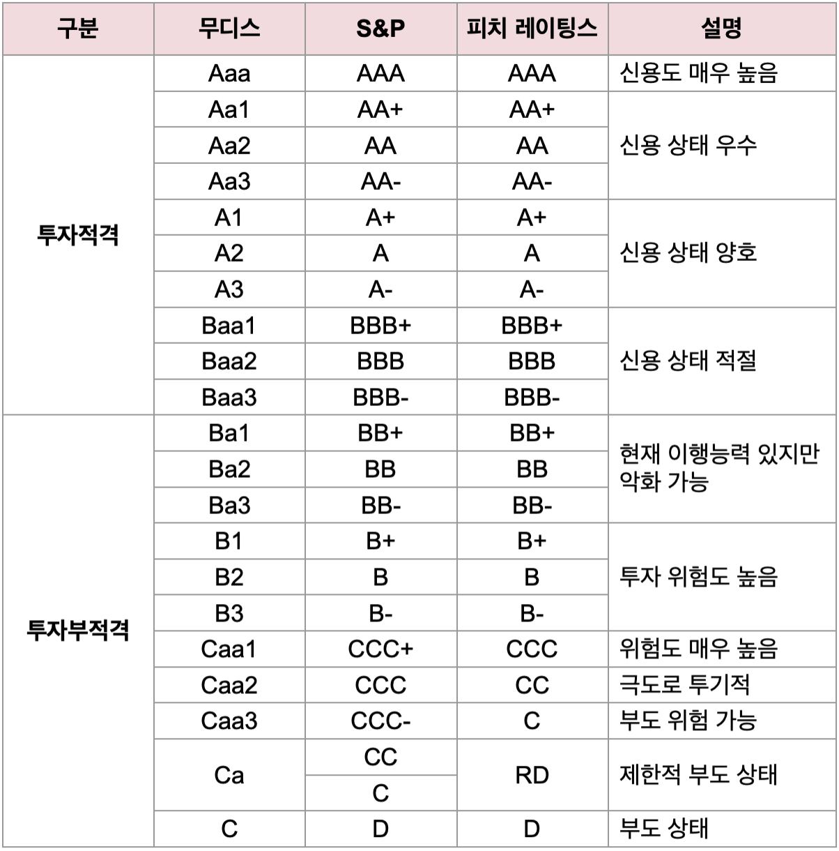 라떼극장] 니들이 뭔데 날 평가해? 🤔 : Serial