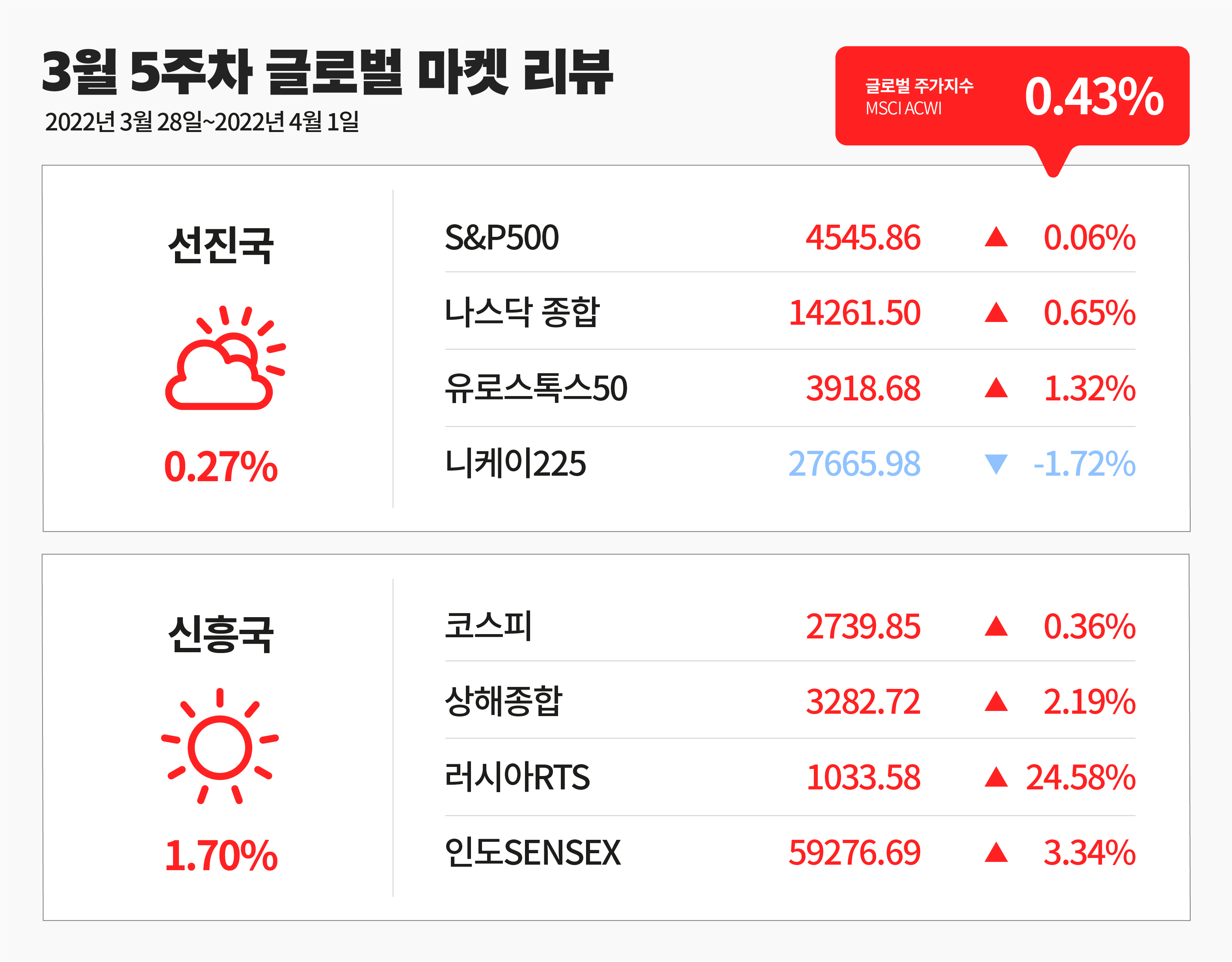 2022. 04. 04] 지글지글 마켓 리뷰 : news