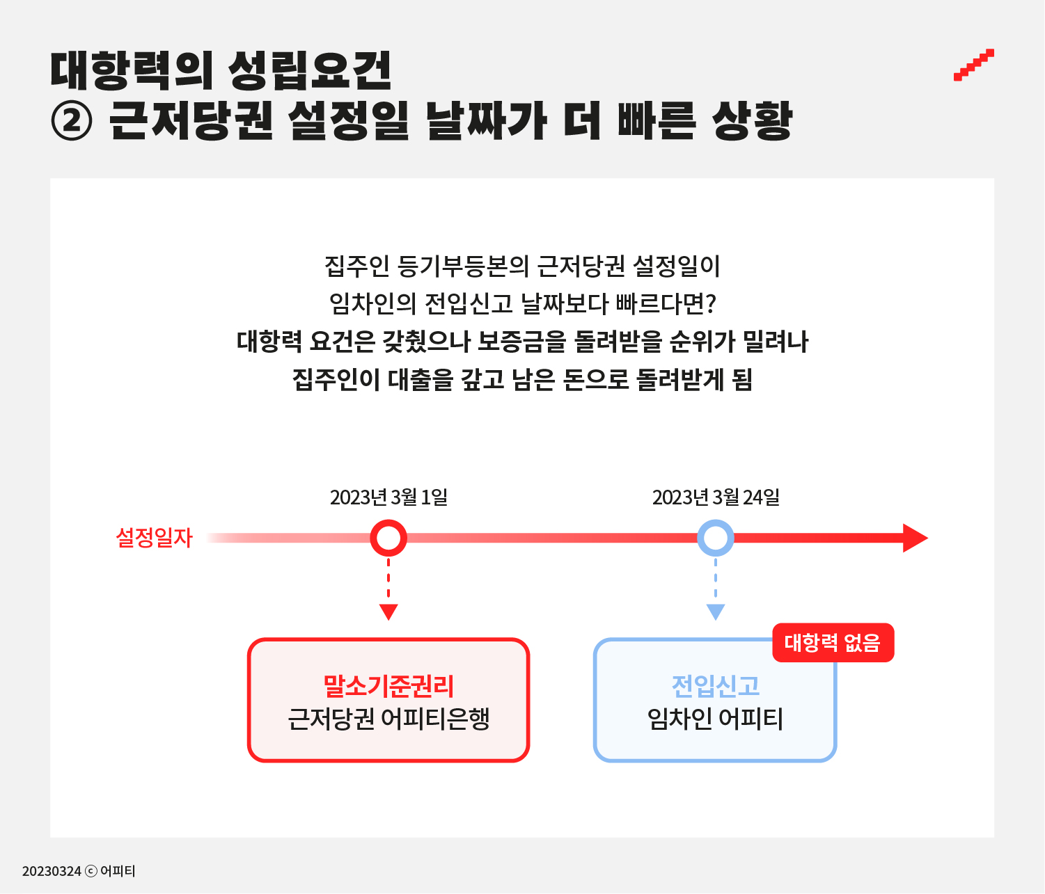 위펀딩X어피티 부런치] 부동산 Voca ① - 대항력 : Serial