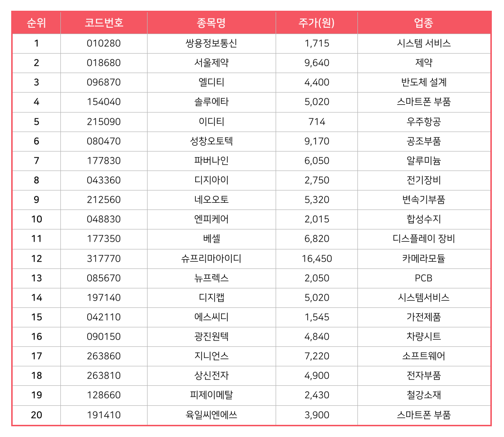 GRWM 재무제표] 성장지표로 윈윈하는 방법 : SERIAL