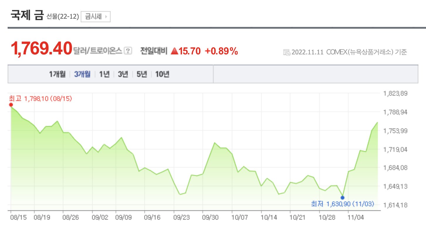 금투자] 금과 달러, 그 오묘한 관계 : Serial