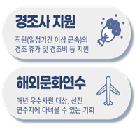 경조사지원.png