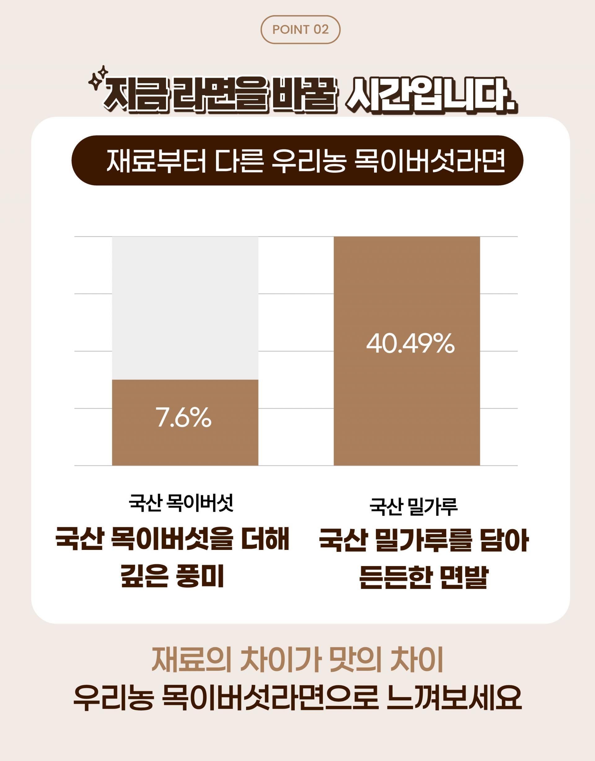 목이라면 (봉)