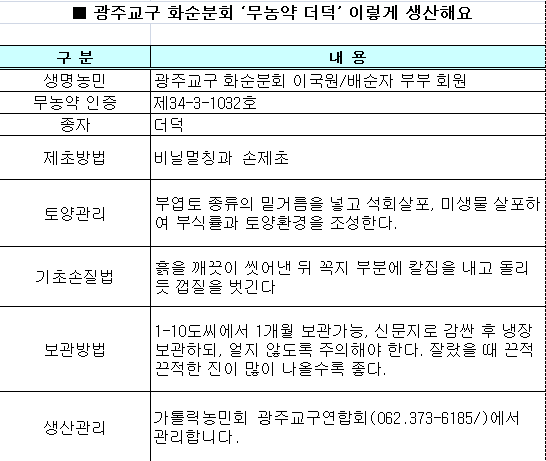 더덕선물5호(1kg, 16~17개입)