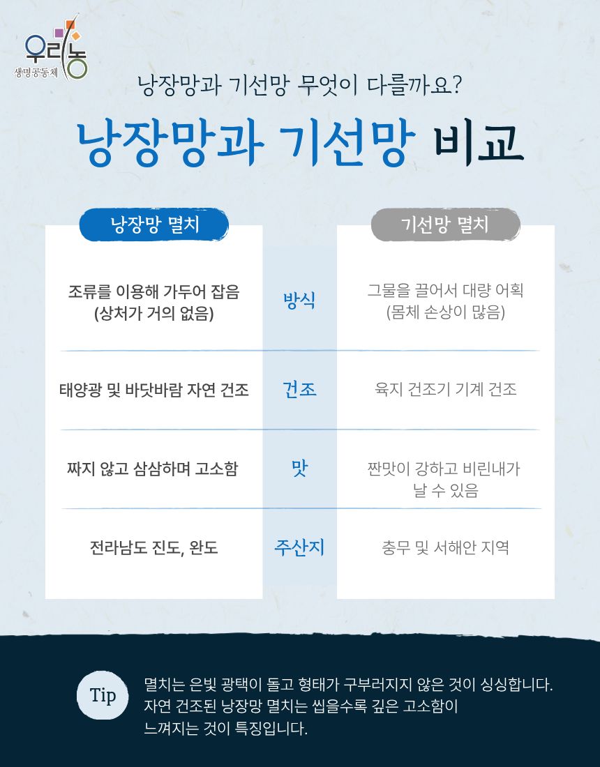 낭장망볶음멸치(냉장)150g