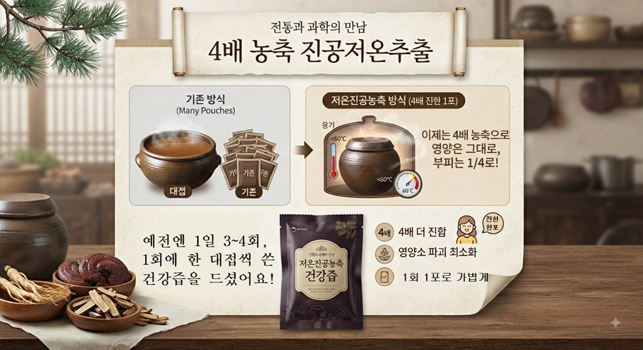 팔팔조릿대진액