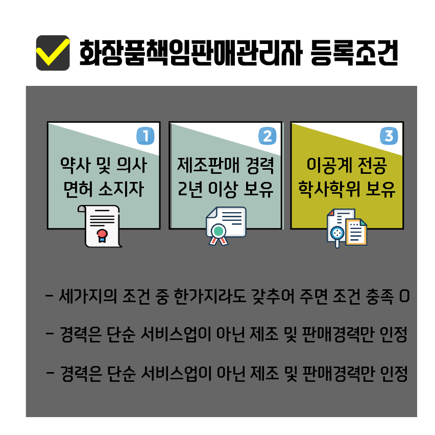 화장품 책임판매업 등록조건 잘 알아봐주세요!