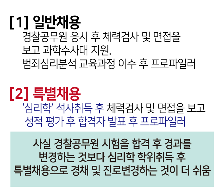 프로파일러가 되는 방법 영국 안 가는 ICL 블렌디드 과정이 뭐야?