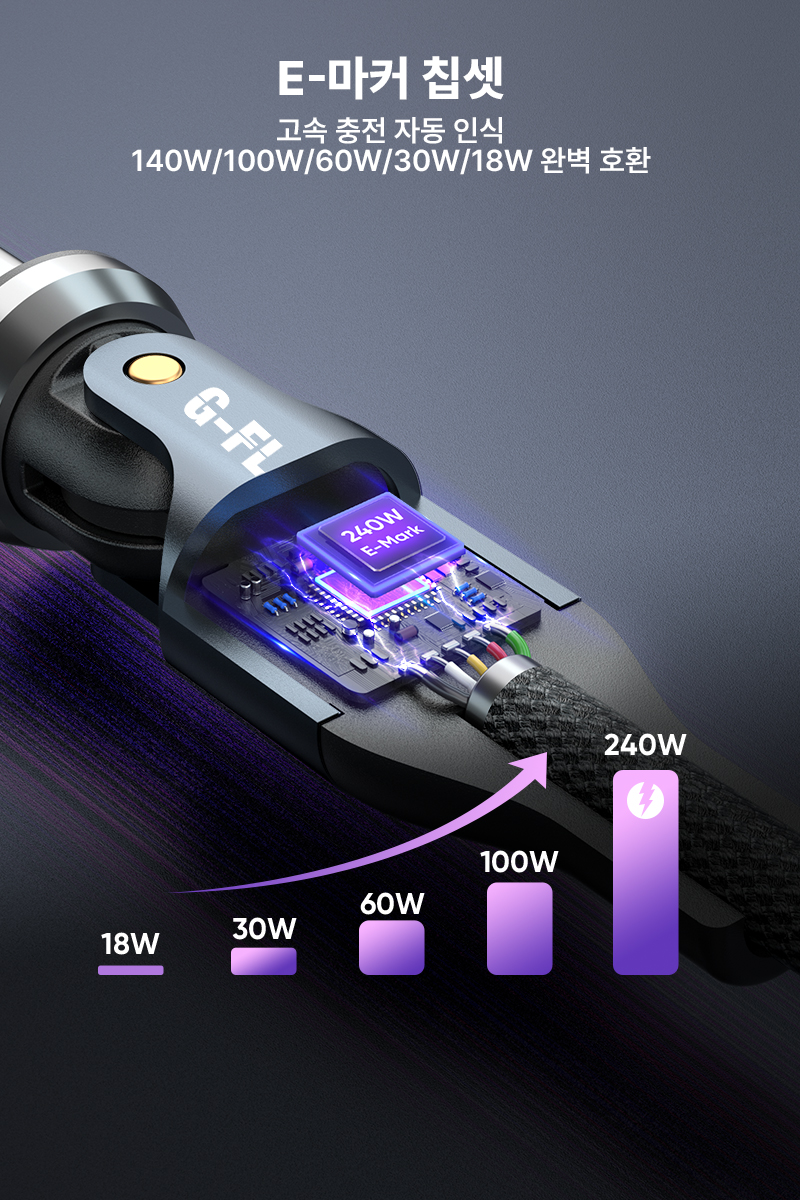 G-FLASH C타입 충전포트 보호 180+360도 헤드 회전 240W PD 5A 충전 데이터 케이블 1.8M 1개