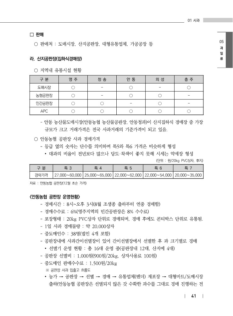 사과 유통실태 (조사기간 2019.12.2 ~12.6) : 한국사과연합회
