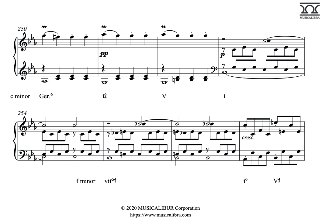 Answer of Harmonic Analysis Quiz about Modulation