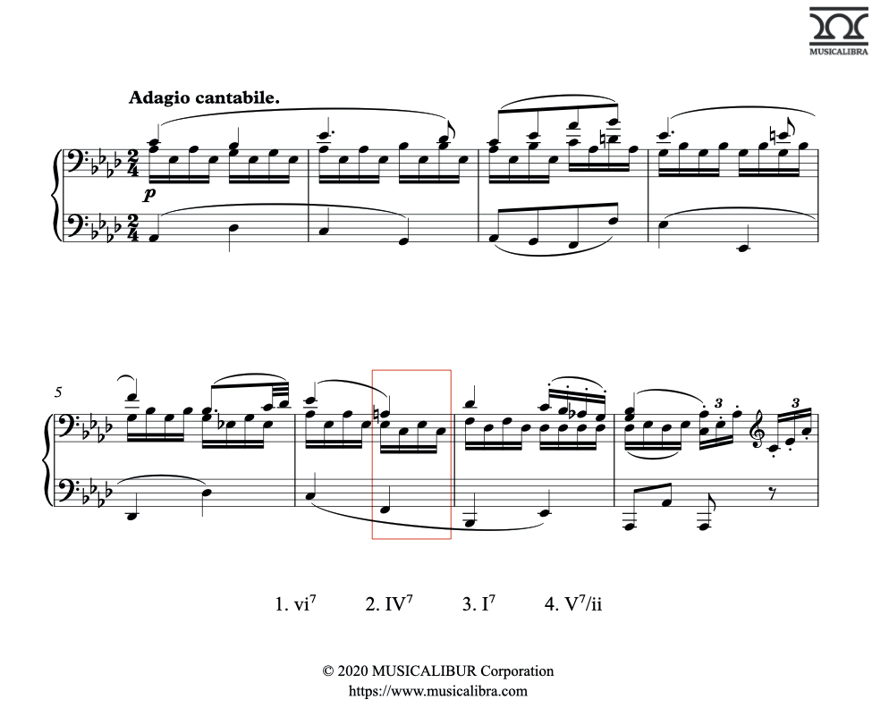 Harmonic Analysis Quiz about Secondary Dominant Chord. V7/ii