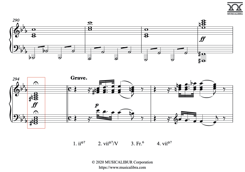 Harmonic Analysis Quiz about Secondary Diminished 7th Chord