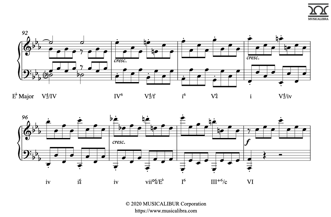 Music Theory Quiz 58. Harmonic Analysis - Cadence : BLOG