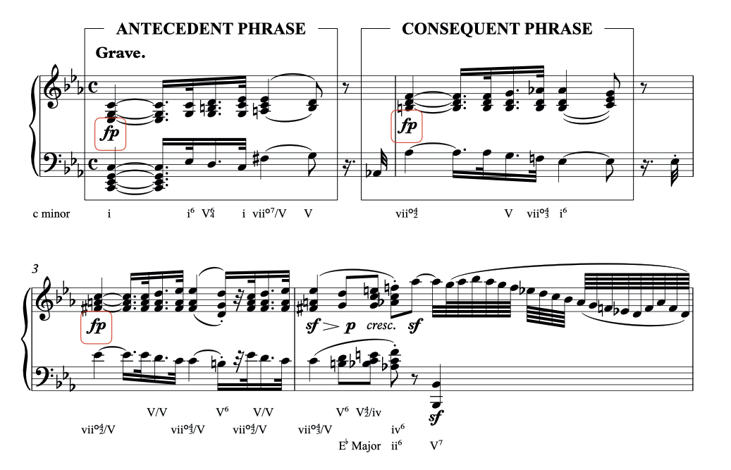 Analysis of Beethoven Piano Sonata No. 8 in C minor, Op. 13, "Sonata Pathétique" - mm. 1 to 4. Main Theme