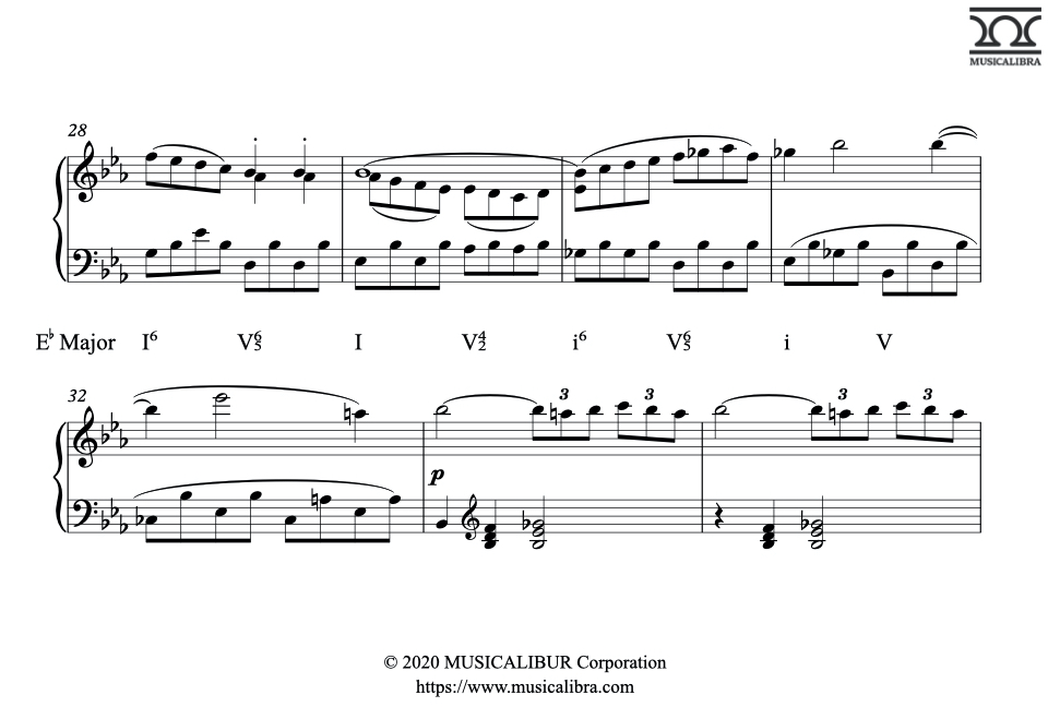 Answer of Harmonic Analysis Quiz about Borrowed Chord. i6