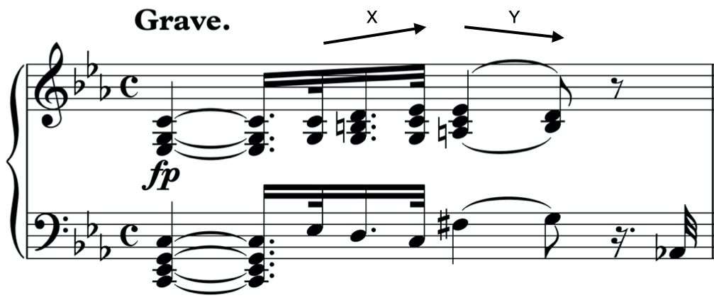 Analysis of Beethoven Piano Sonata No. 8 in C minor, Op. 13, "Sonata Pathétique" - Motives upward downward melody