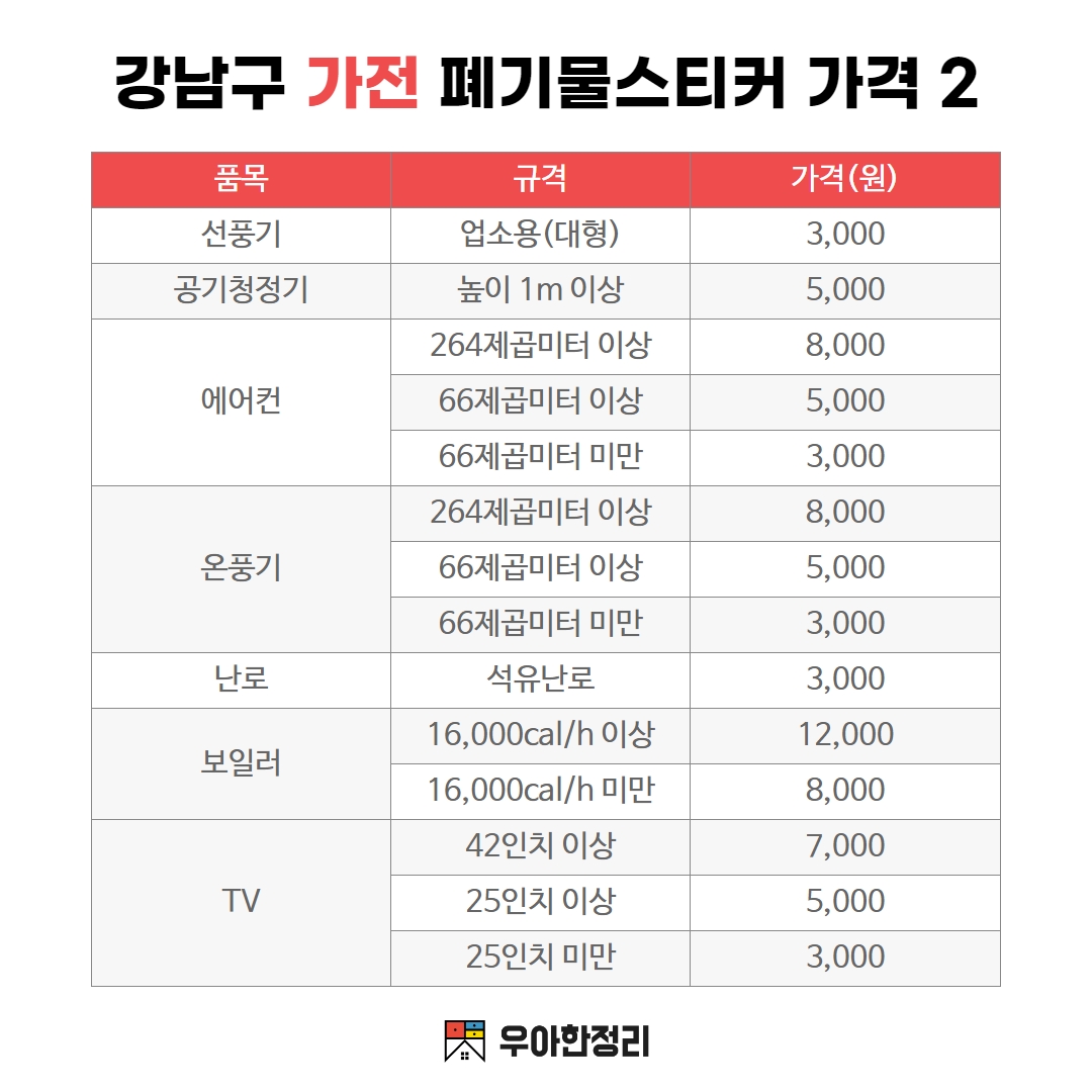 우아한정리 강남구 가전 폐기물 스티커 가격 - 선풍기 공기청정기 에어컨 온풍기 난로 보일러 TV