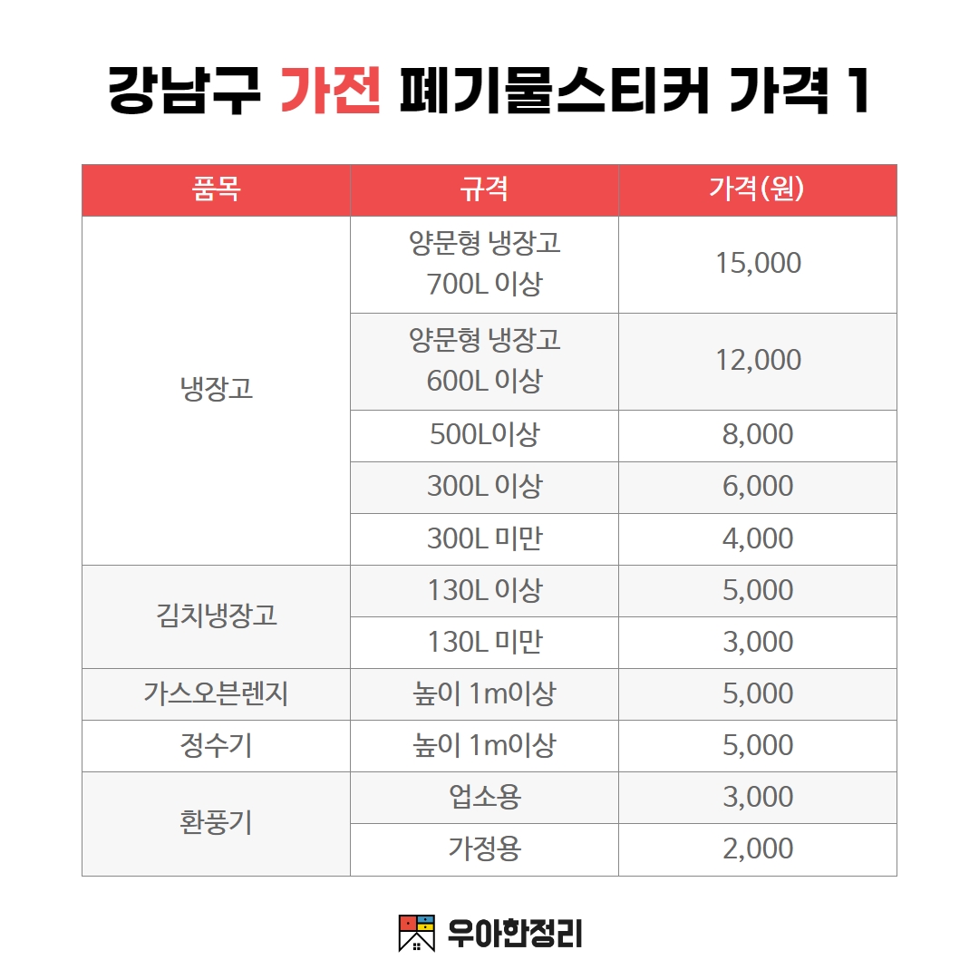 우아한정리 강남구 가전 폐기물 스티커 가격 - 냉장고 김치냉장고 가스오븐렌지 정수기 환풍기