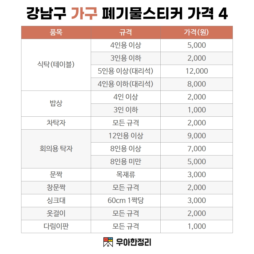 우아한정리 강남구 가구 폐기물 스티커 가격 - 식탁 테이블 밥상 차탁자 회의용탁자 문짝 싱크대 옷걸이