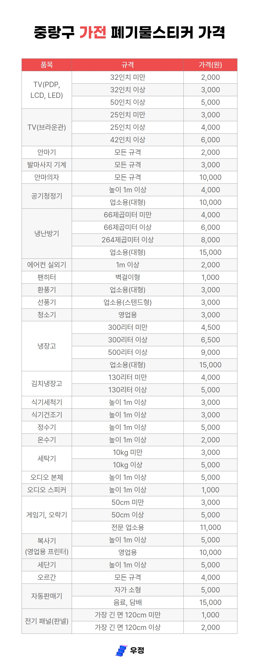 우정 우아한정리 중랑구 가전 폐기물 스티커 가격