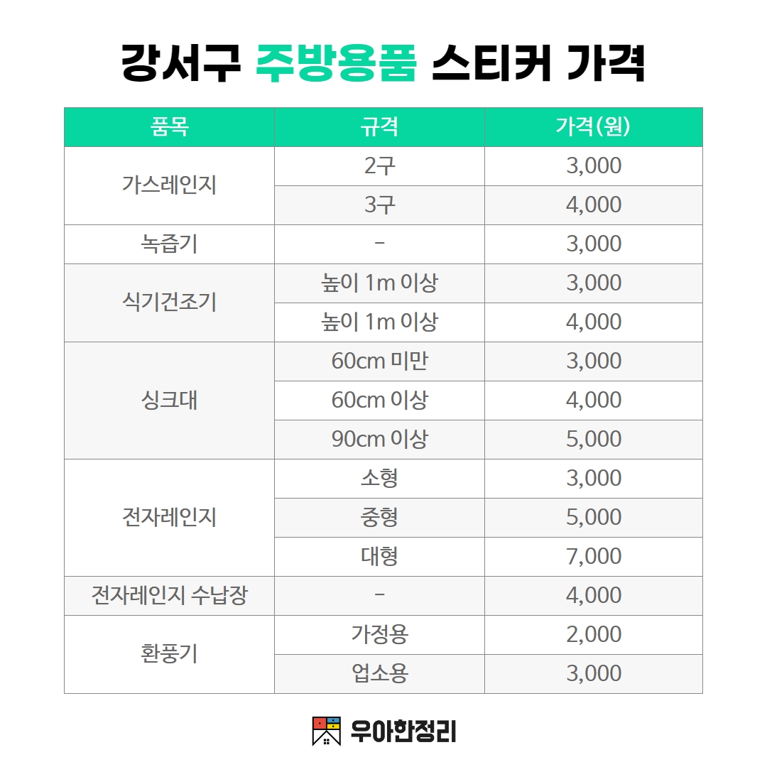 우아한정리 강서구 주방용품 폐기물 스티커 가격 - 가스레인지 녹즙기 식기건조기 싱크대 전자레인지 환풍