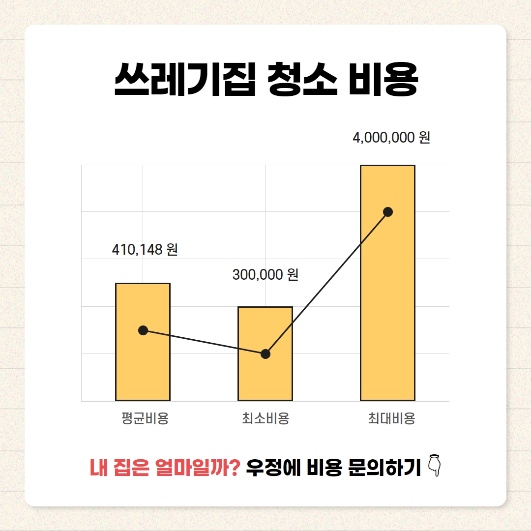 우정 우아한정리 쓰레기집 청소 평균 비용