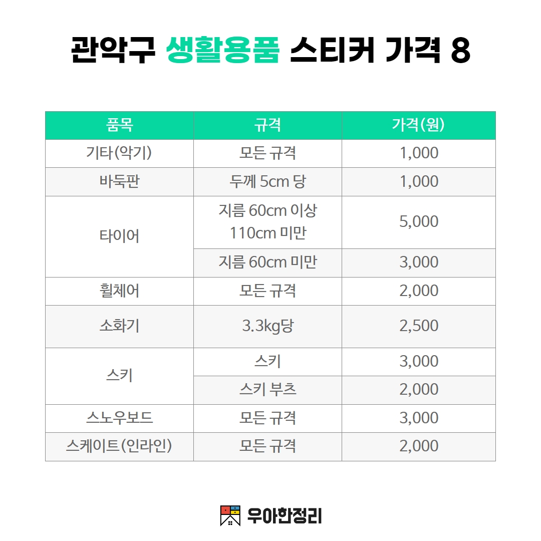 우아한정리 관악구 대형 생활 폐기물 스티커 가격 - 기타 바둑판 타이어 휠체어 소화기 스키 스노우보드